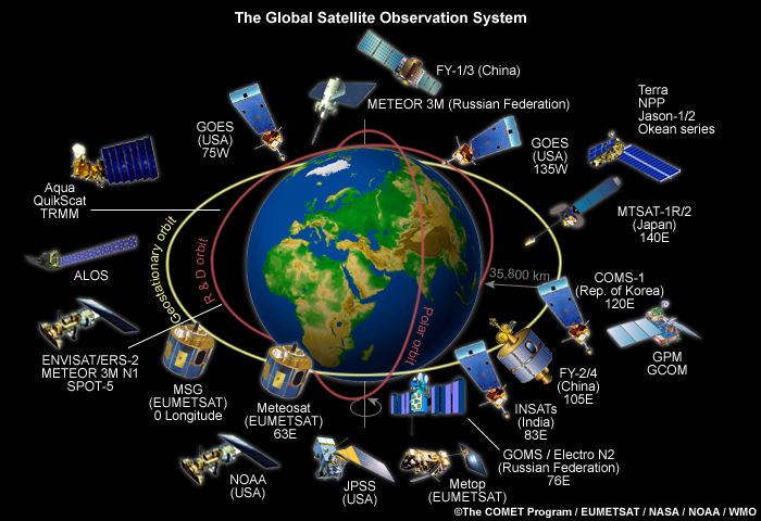 The Global Satellite Observation System